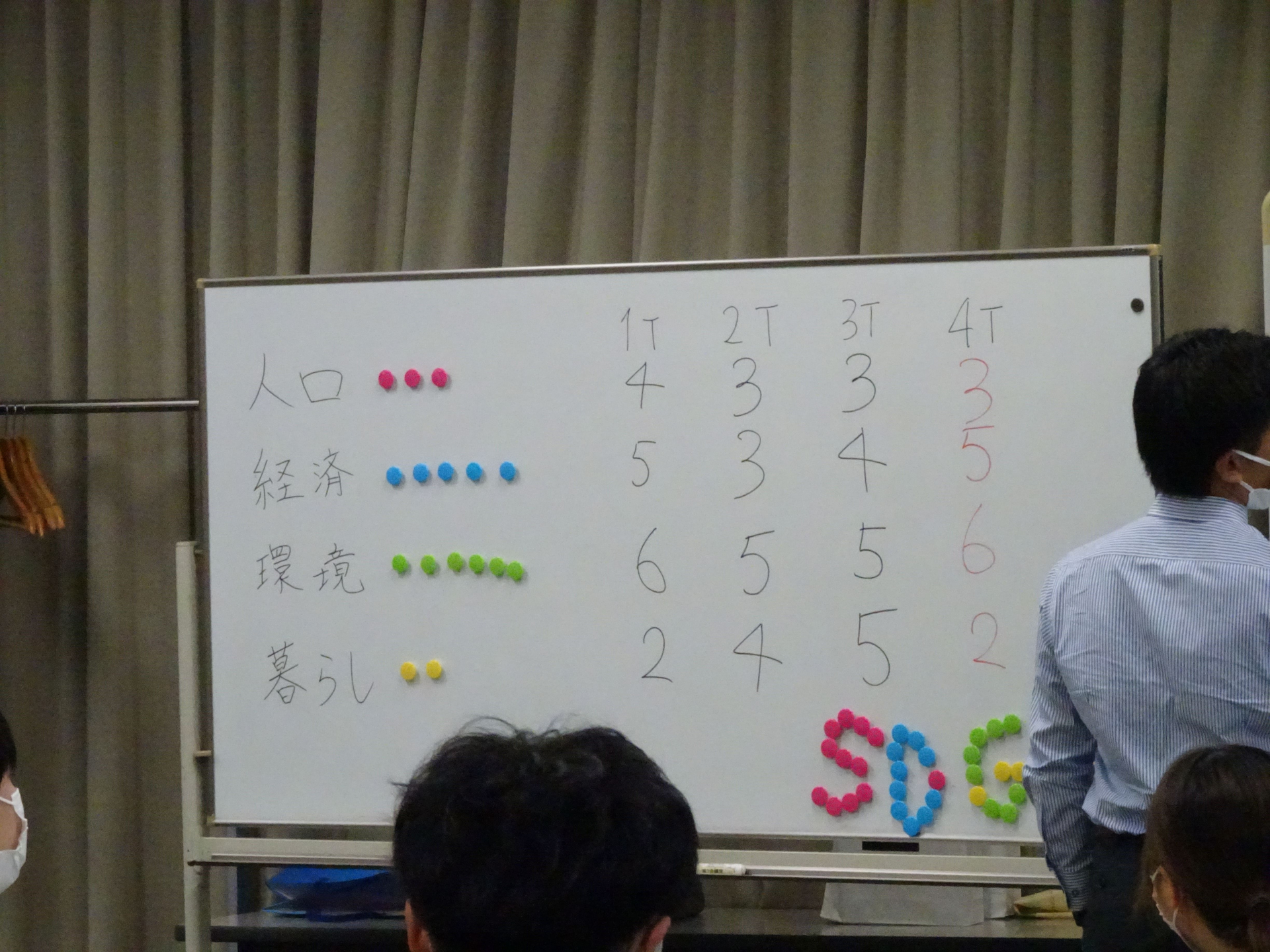 SDGs研修会の様子