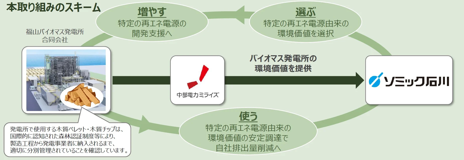 バーチャルPPA導入イメージ